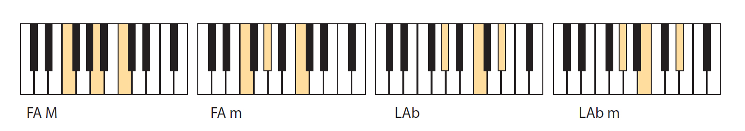 Les accords de piano permettent d'apprendre à jouer du piano plus rapidement