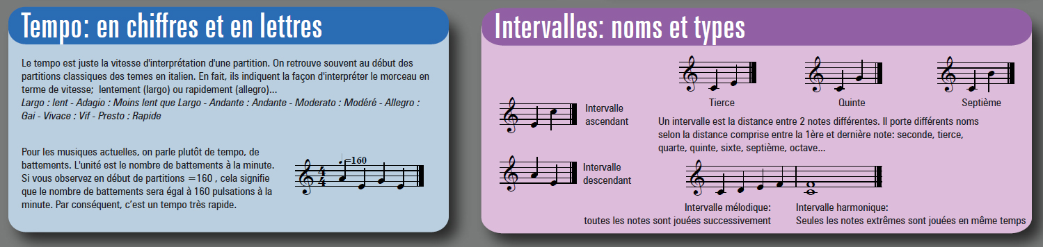 notions de solfège pour les débutants dans les cours de piano